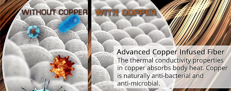 Advanced Copper Infused Fiber