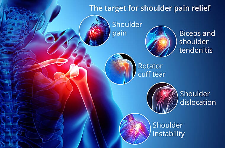 The target for shoulder pain relief Banner