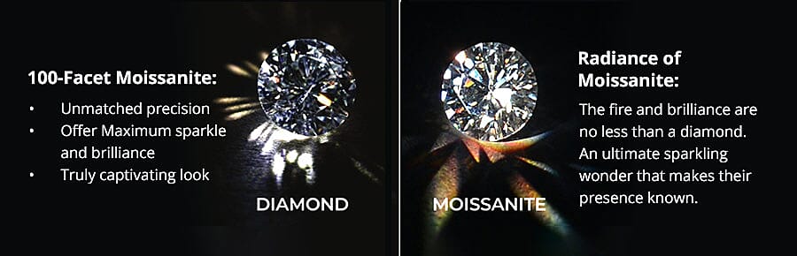 100-Facet Moissanite Banner