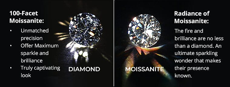 100-Facet Moissanite Banner