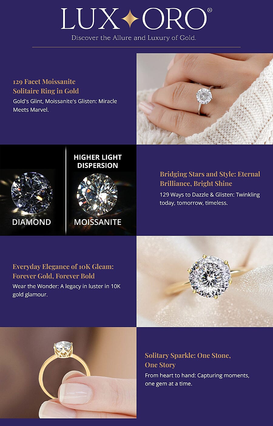 Luxoro 129 Facet Moissanite Solitaire Ring in Gold Banner