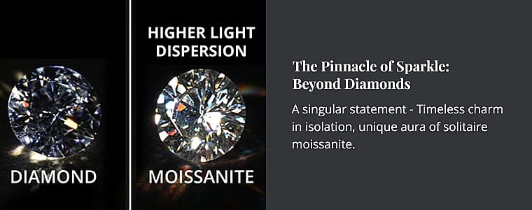 The Pinnacle of Sparkle: Beyond Diamonds Banner