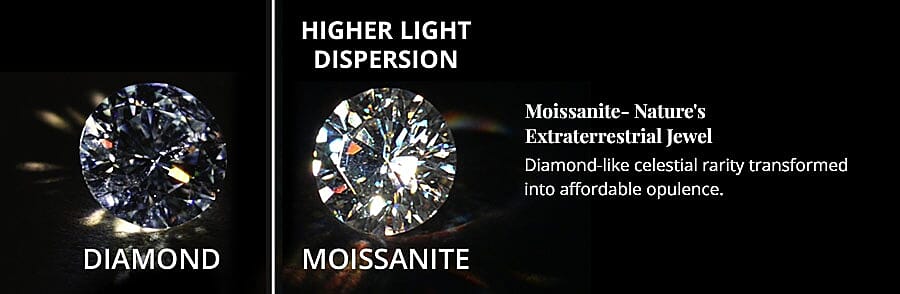 Moissanite- Nature's Extraterrestrial Jewel Banner