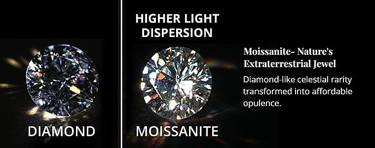 Moissanite- Nature's Extraterrestrial Jewel Banner