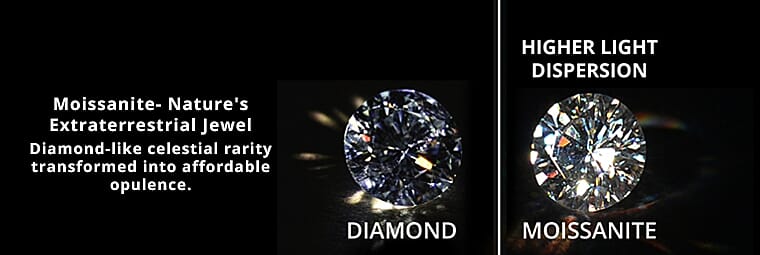 Moissanite Double Halo Ring   Banner