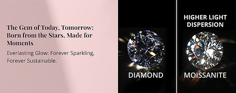 The Gem of Today, Tomorrow: Born from the Stars, Made for Moments Banner