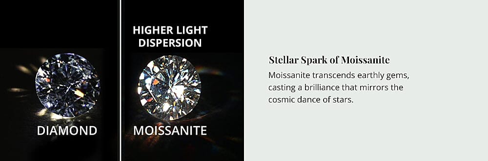 Stellar Spark of Moissanite Banner