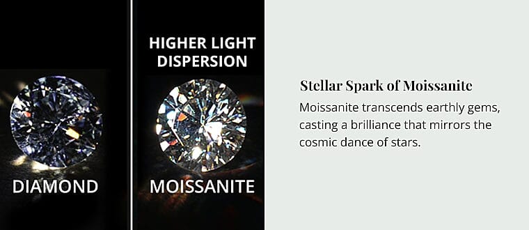 Stellar Spark of Moissanite Banner