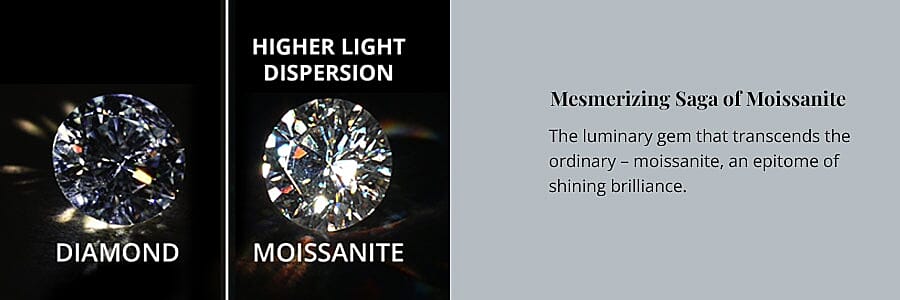 Mesmerizing Saga of Moissanite Banner