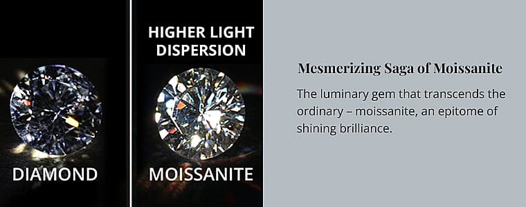 Mesmerizing Saga of Moissanite Banner