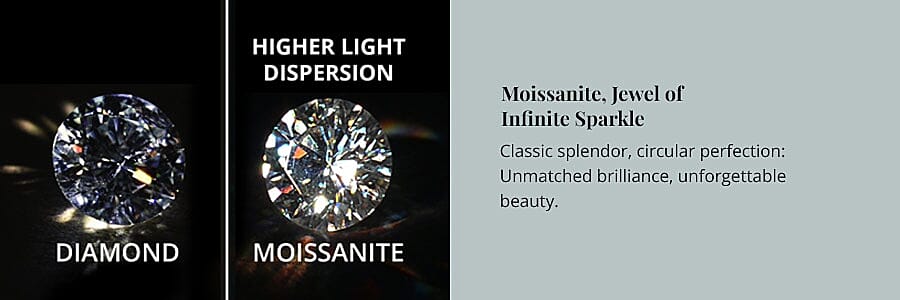 Moissanite, Jewel of Infinite Sparkle Banner