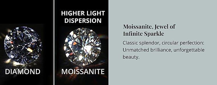 Moissanite, Jewel of Infinite Sparkle Banner