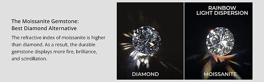 The Moissanite Gemstone Banner