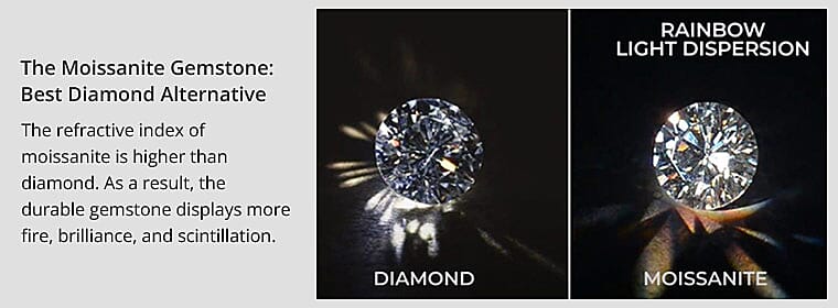 The Moissanite Gemstone Banner