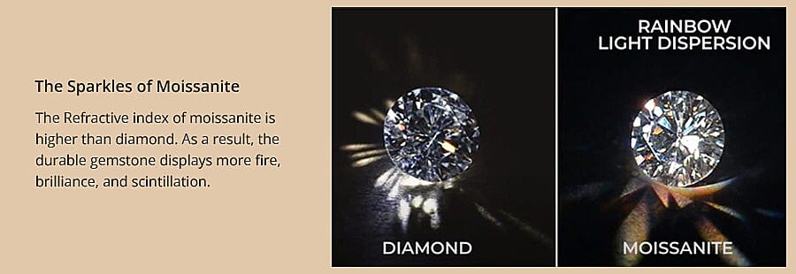 The Sparkles of Moissanite Banner