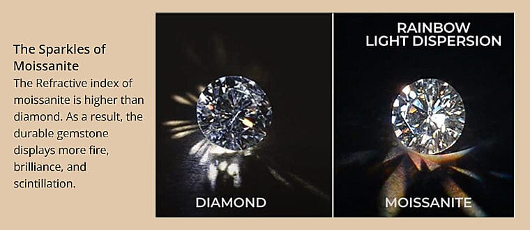 The Sparkles of Moissanite Banner