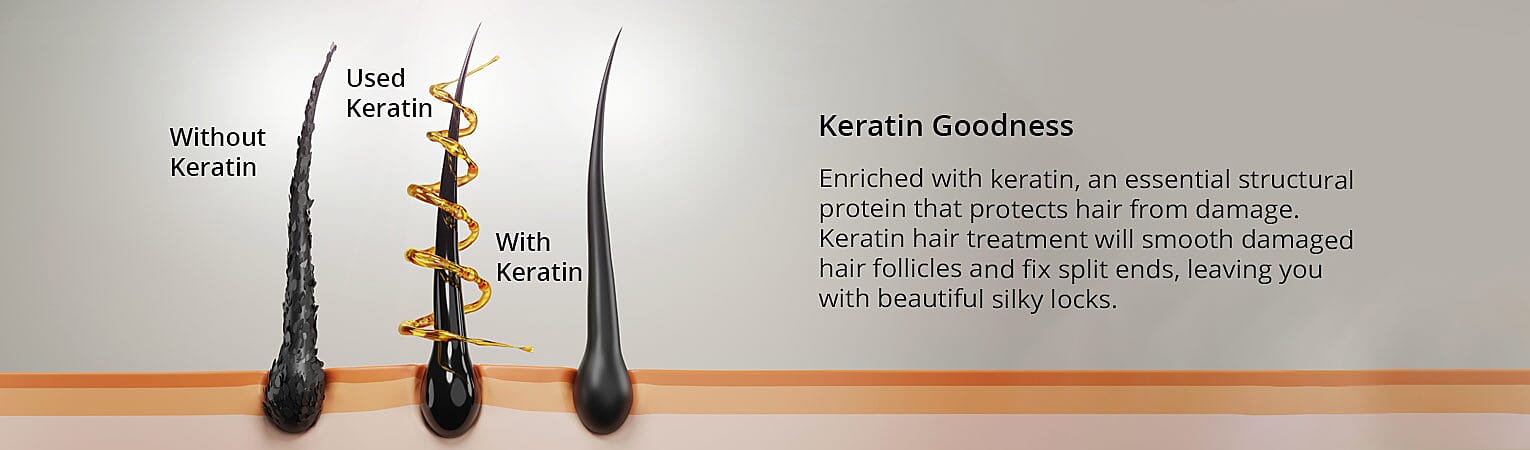 Keratin Goodness Banner