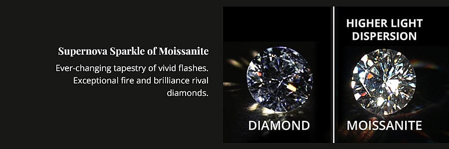 Supernova Sparkle of Moissanite Banner