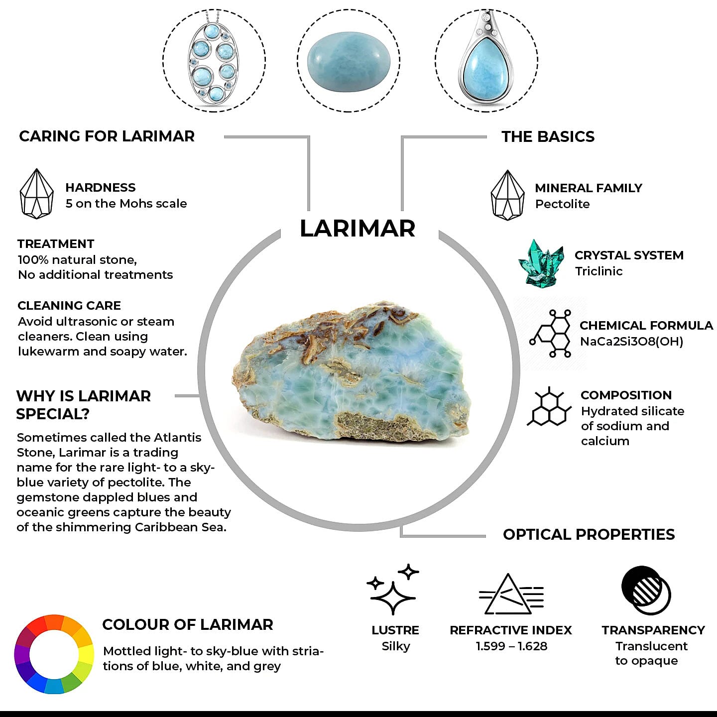 Larimar Banner