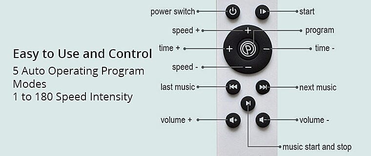 Easy to Use and Control