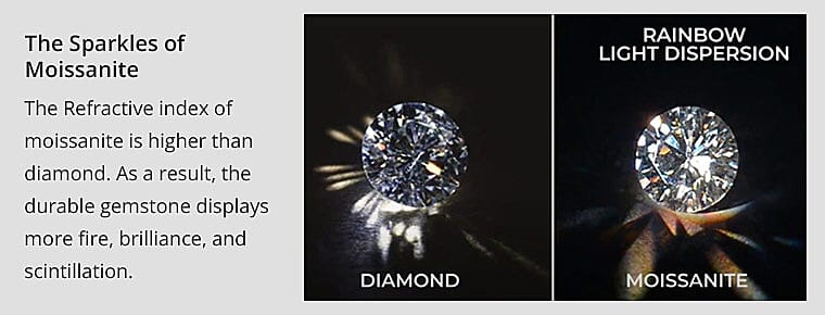 The Sparkles of Moissanite Banner