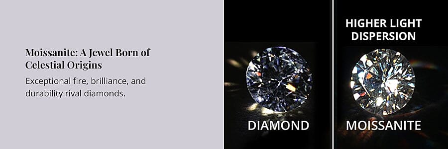 Moissanite: A Jewel Born of Celestial Origins Banner