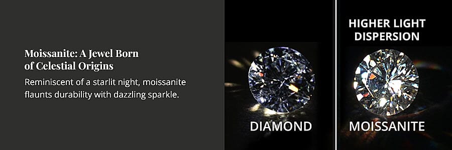 Moissanite: A Jewel Born of Celestial Origins Banner