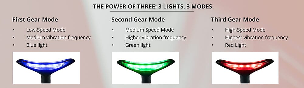 The Power of Three: 3 Lights, 3 Modes Banner