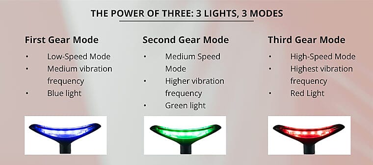 The Power of Three: 3 Lights, 3 Modes Banner
