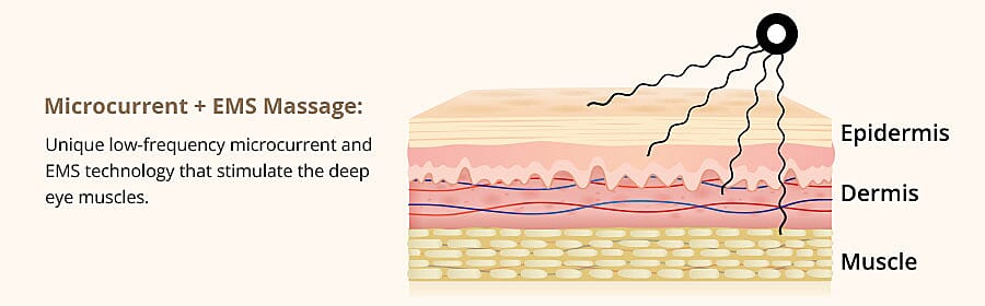 Microcurrent + EMS Massage Banner