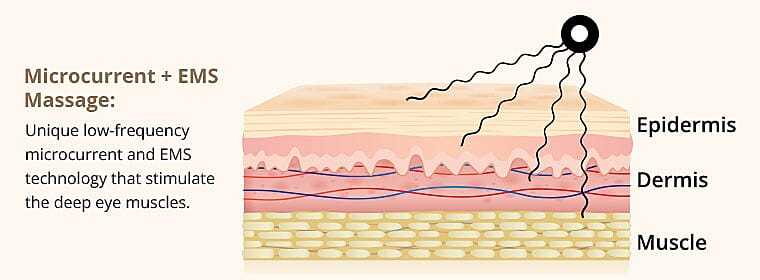 Microcurrent + EMS Massage Banner