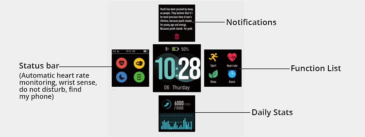 Track Of Your Daily Activity