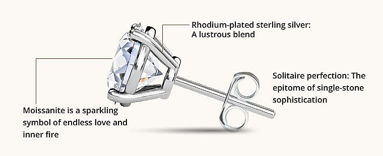 Rhodium-plated sterling silver: A lustrous blend Banner