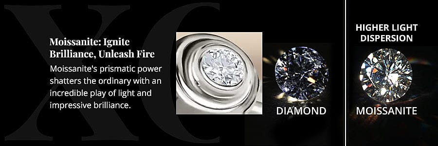 Moissanite: Ignite Brilliance, Unleash Fire Banner