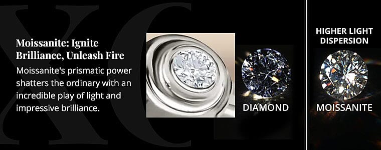 Moissanite: Ignite Brilliance, Unleash Fire Banner