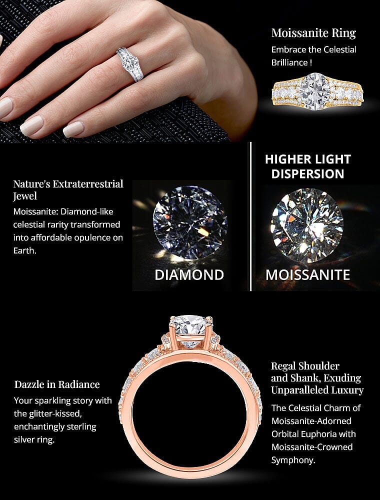 Moissanite Ring Banner