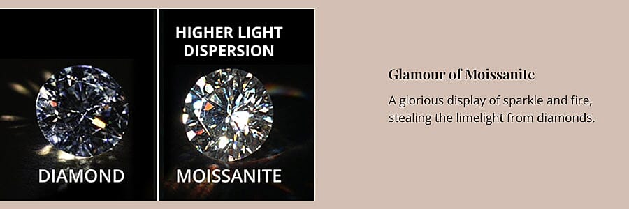 Glamour of Moissanite Banner