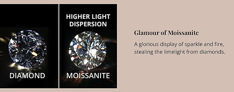 Glamour of Moissanite Banner