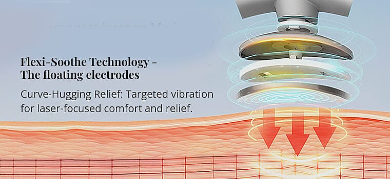 Flexi-Soothe Technology - The floating electrodes Banner