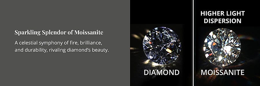 Sparkling Splendor of Moissanite Banner