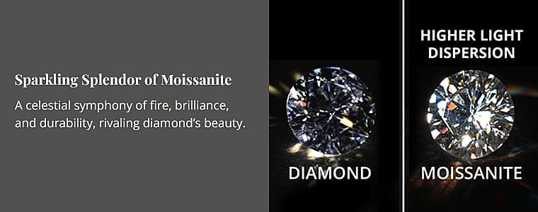 Sparkling Splendor of Moissanite Banner