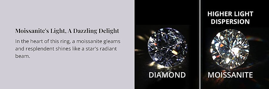 Moissanite's Light, A Dazzling Delight Banner