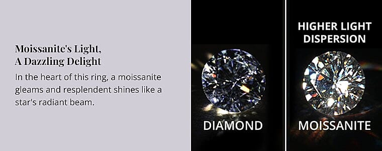 Moissanite's Light, A Dazzling Delight Banner