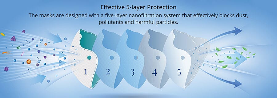 Effective 5-layer Protection Banner