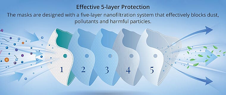 Effective 5-layer Protection Banner