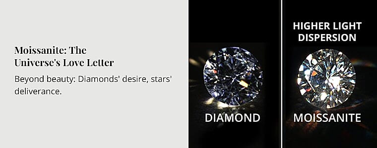 Moissanite: The Universe's Love Letter Banner