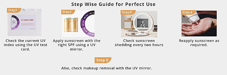 Step Wise Guide for Perfect Use Banner