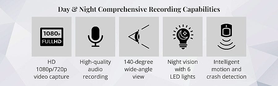 Day & Night Comprehensive Recording Capabilities Banner