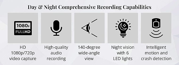 Day & Night Comprehensive Recording Capabilities Banner