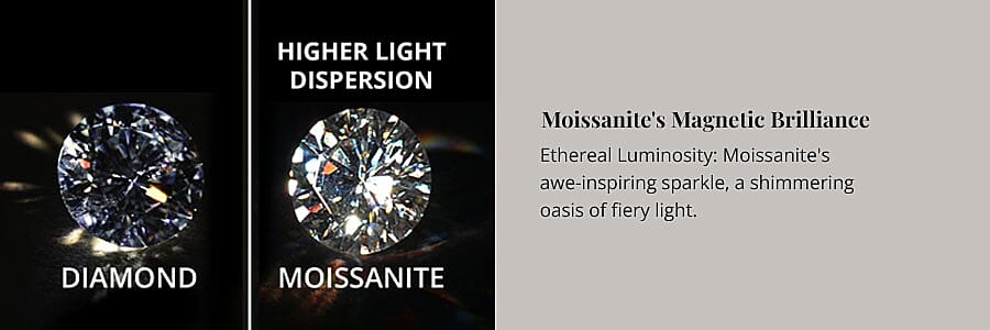 Moissanite's Magnetic Brilliance Banner